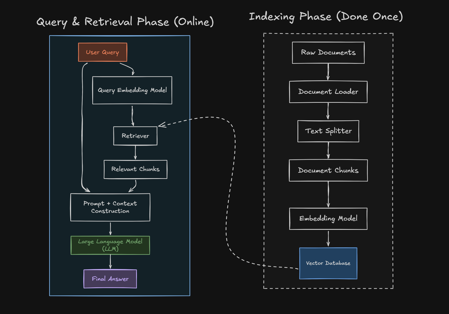 RAG Pipeline Diagram